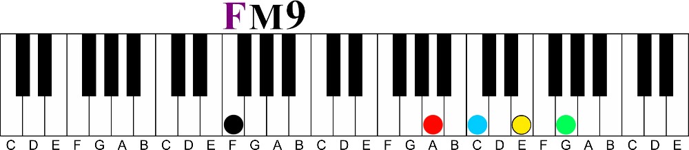 Here’s 5 Easy Passing Chords You Can Use Now