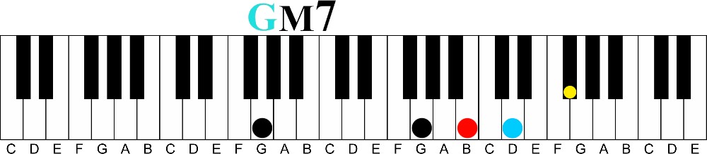 Here’s 5 Easy Passing Chords You Can Use Now