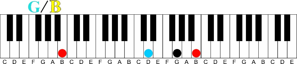 Here’s 5 Easy Passing Chords You Can Use Now