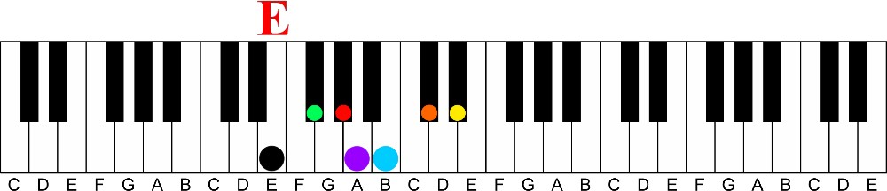 The Secret of the Circle of 4ths | Learn all 12 Major Keys