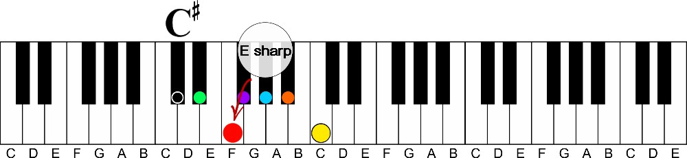 parallel lettered Major keys