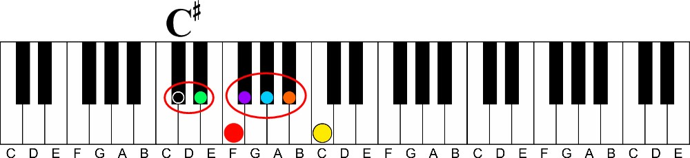 parallel lettered Major keys