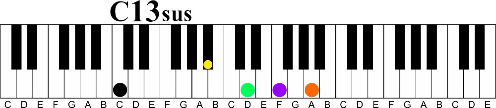 Sus Chords | The Chords of Suspense