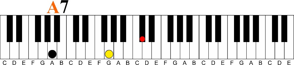 The 11th to 7th Chord Cycle | Pro Chords Only 4 Fingers