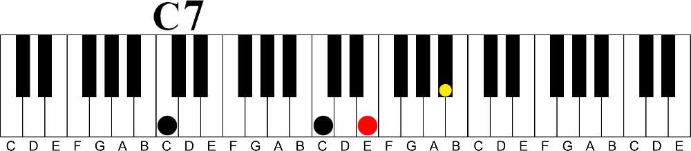 The 11th to 7th Chord Cycle | Pro Chords Only 4 Fingers