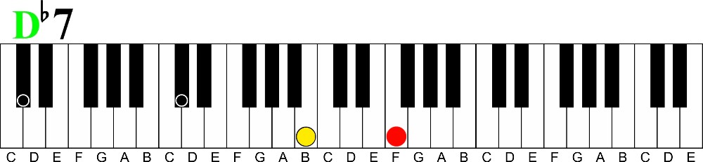 The 11th to 7th Chord Cycle | Pro Chords Only 4 Fingers