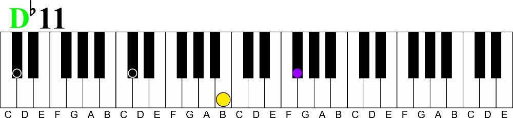 The 11th to 7th Chord Cycle | Pro Chords Only 4 Fingers