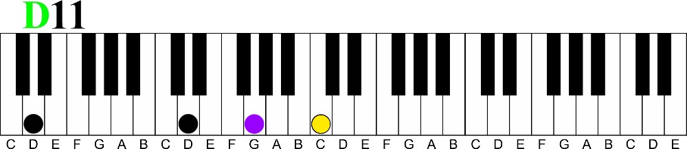 The 11th to 7th Chord Cycle | Pro Chords Only 4 Fingers