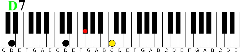 The 11th to 7th Chord Cycle | Pro Chords Only 4 Fingers