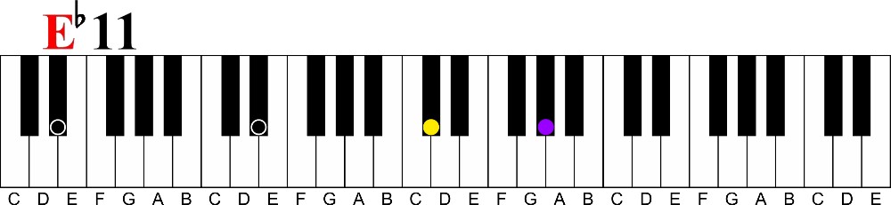 The 11th to 7th Chord Cycle | Pro Chords Only 4 Fingers