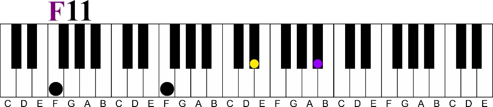 The 11th to 7th Chord Cycle | Pro Chords Only 4 Fingers