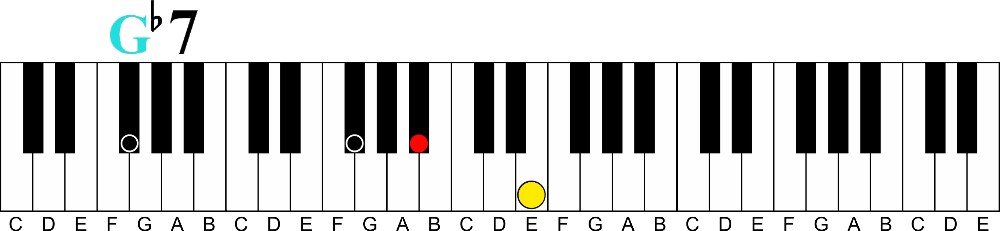 The 11th To 7th Chord Cycle Pro Chords Only 4 Fingers