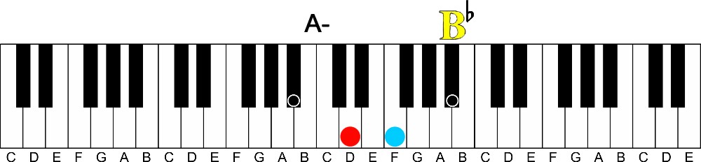 A Signature Gospel Sound | Triads over Pedal Point