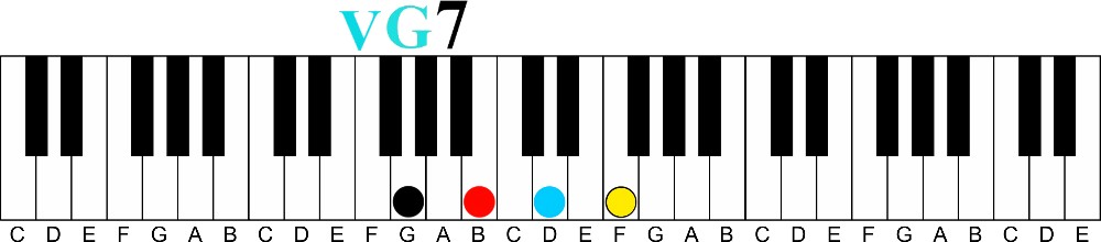 G7 V chord in C Major