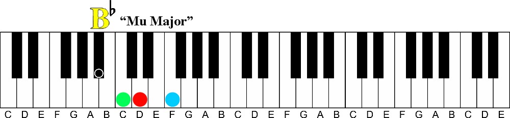 Mu Major Chords