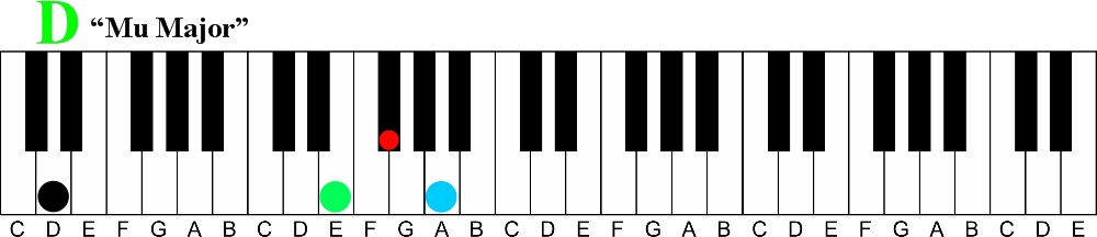 Mu Major Chords