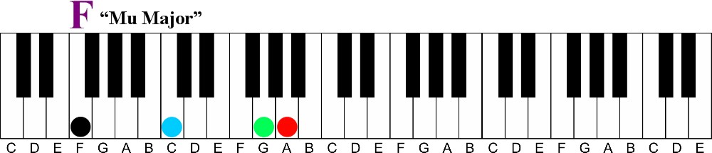 Mu Major Chords