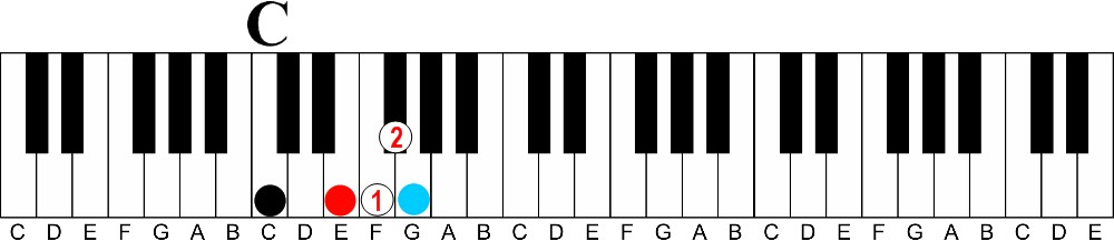 Sequence of Learning Chords at the Piano