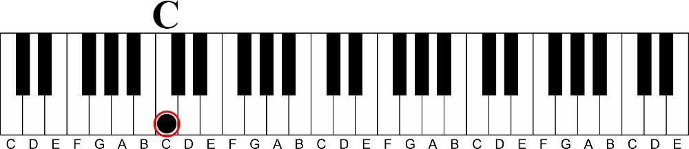 Sequence of Learning Chords at the Piano