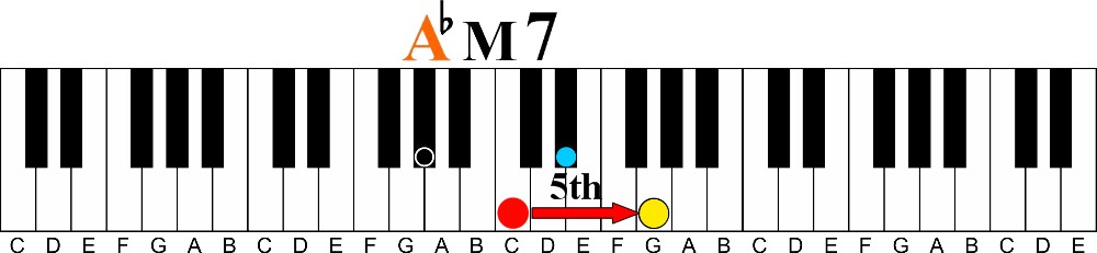 The “Rule of 9” Trick to Learn Interval