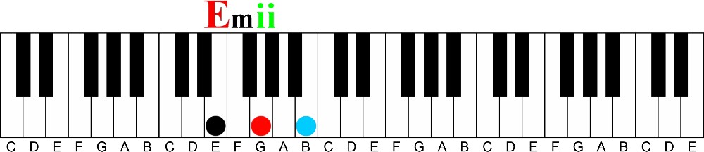 Why the Number System for Piano is So Powerful in Music