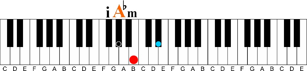 primary chords i A flat minor