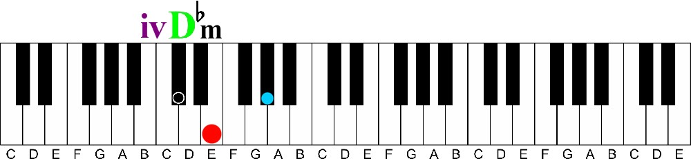 primary chords vi D flat minor