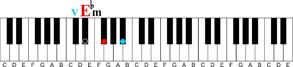 primary chords E flat minor