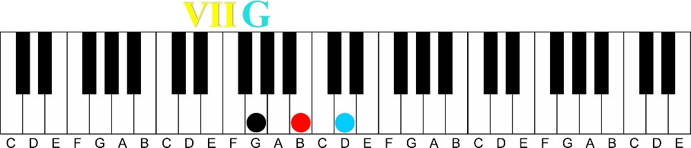 Primary chords VI G Major