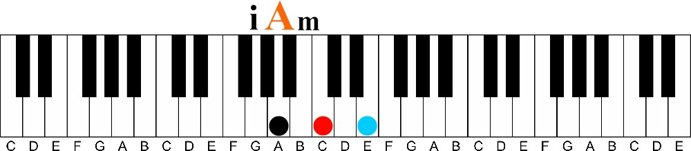 What Are the Primary Chords in a key of Music-i A minor