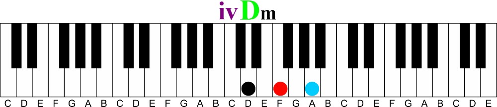 iv D minor Triad 