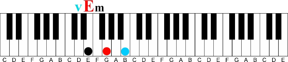 primary chords v E minor