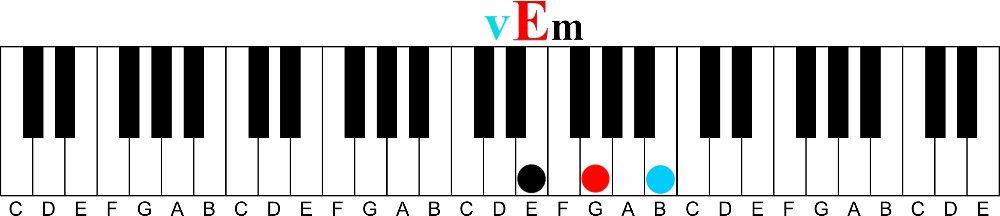 Primary chords v E minor