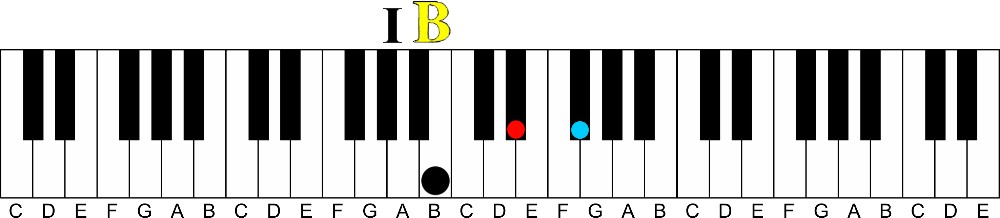 What Are the Primary Chords in a key of Music