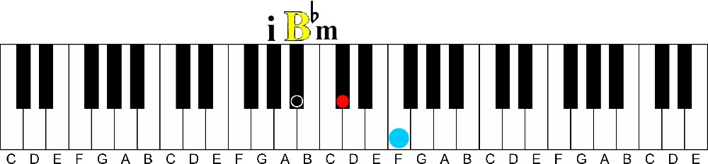 primary chords i B flat minor