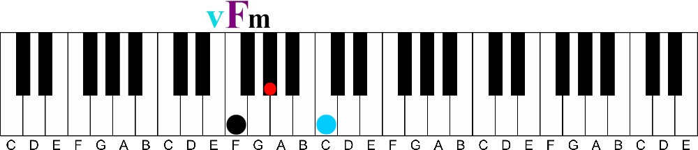 primary chords v F minor