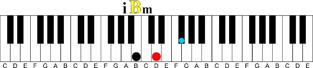 primary chords i B minor