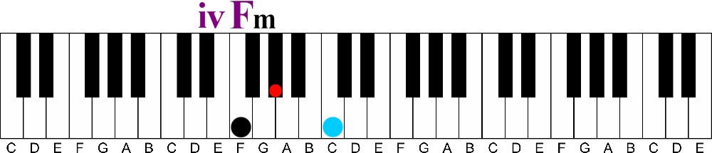 iv F minor