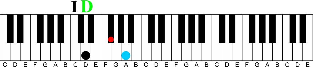 primary chords