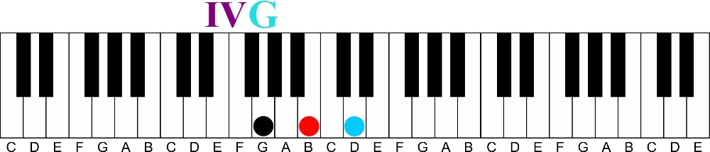 primary chords