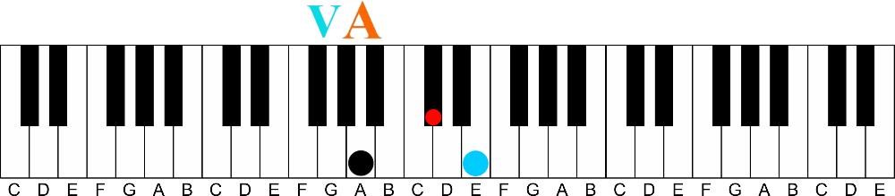 primary chords