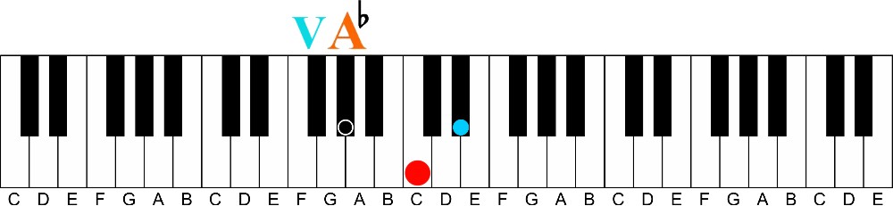 What Are the Primary Chords in a key of Music