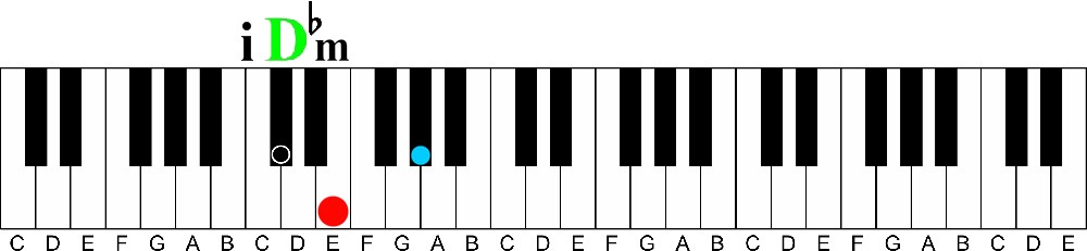 primary chords i D flat minor