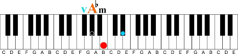 primary chords v A flat minor