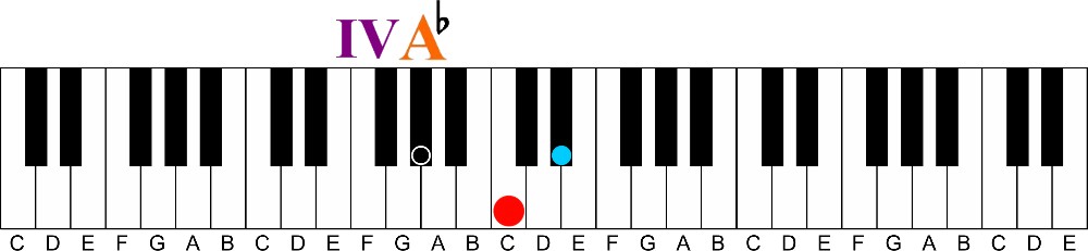 What Are the Primary Chords in a key of Music