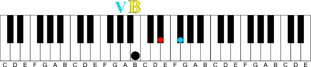 primary chords