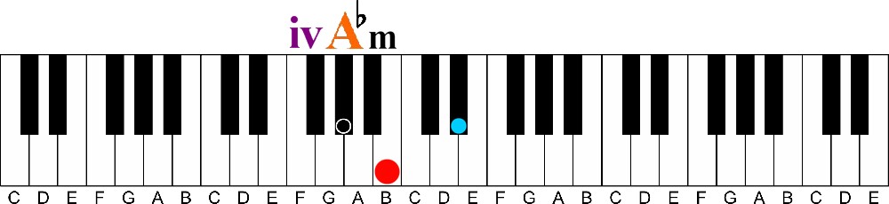 primary chords iv A flat minor