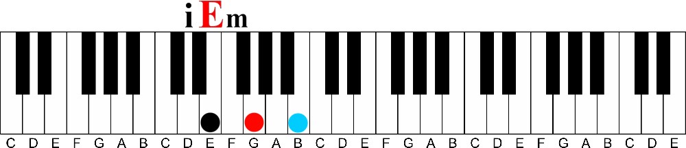 primary chords i E minor