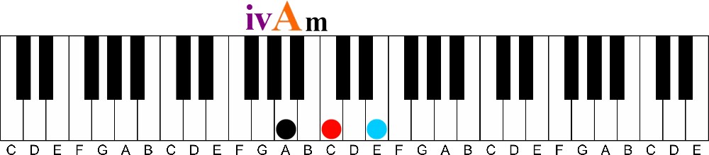 primary chords iv A minor