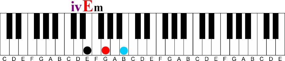 primary chords iv E minor